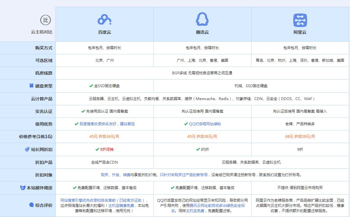 建昌云主机代理对比.jpg